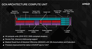 AMD "Hawaii" GCN Architecture Compute Unit